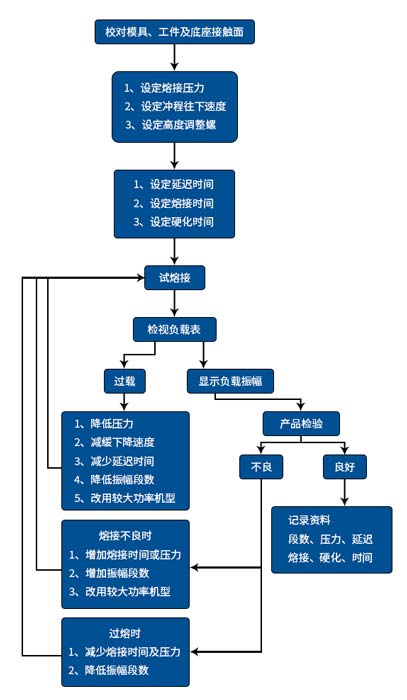 超聲波塑焊機(jī)原理圖1.jpg